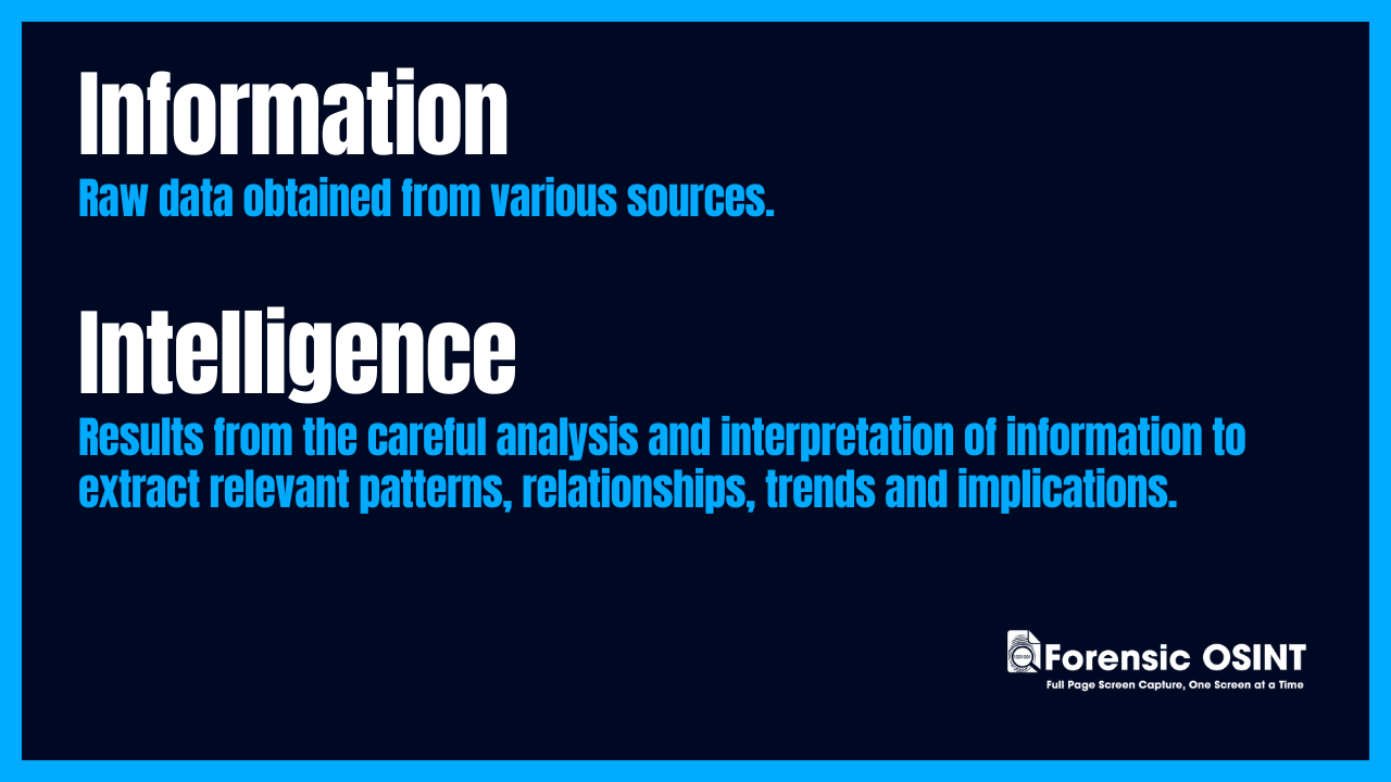 Information versus Intelligence diagram