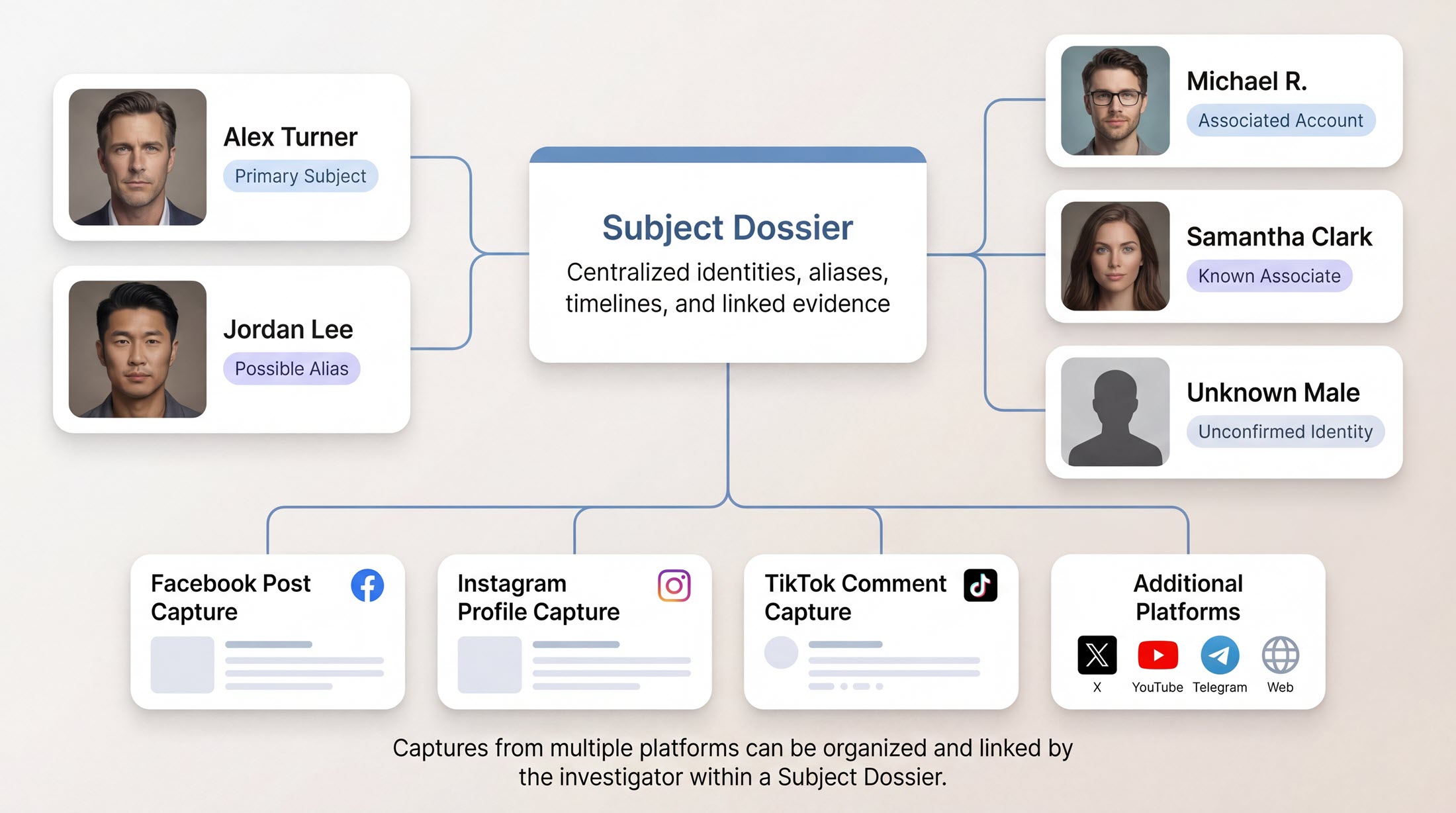 Subject Dossier organization view
